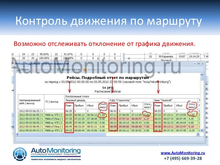Мониторинг авто ком