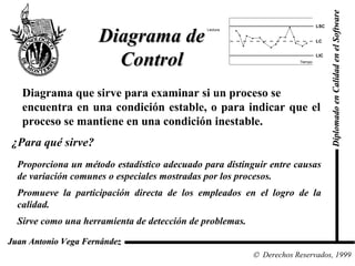 Diagrama de Control Diplomado en Calidad en el Software  Derechos Reservados, 1999 Juan Antonio Vega Fernández Proporciona un método estadístico adecuado para distinguir entre causas de variación comunes o especiales mostradas por los procesos. Promueve la participación directa de los empleados en el logro de la calidad. Sirve como una herramienta de detección de problemas. Diagrama que sirve para examinar si un proceso se  encuentra en una condición estable, o para indicar que el proceso se mantiene en una condición inestable. ¿Para qué sirve? 