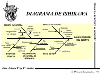 DIAGRAMA DE ISHIKAWA Diplomado en Calidad en el Software  Derechos Reservados, 1999 Juan Antonio Vega Fernández 