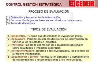 (1)  Obtención y tratamiento de información;  (2)  Formulación de juicios basados en criterios e indicadores ; (3)  Toma de decisiones . PROCESO DE EVALUACIÓN (1)  Diagnóstica :  Función que desempeña la evaluación inicial. (2)  Reguladora :  Permite ajustar las decisiones de intervención en función a los resultados e impactos. (3)  Previsora :  Facilita la estimación de actuaciones opcionales sobre resultados e impactos esperados. (4)  Retroalimentadora :  Informa a los involucrados, los avances en la mejora institucional. (5)  Seguimiento y control :  Verifica la implantación y cumplimiento de observaciones y recomendaciones a los involucrados.  TIPOS DE EVALUACIÓN CONTROL GESTIÓN ESTRATÉGICA 