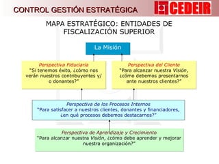 La Misión Perspectiva Fiduciaria “ Si tenemos éxito, ¿cómo nos verán nuestros contribuyentes y/ o donantes?” Perspectiva del Cliente “ Para alcanzar nuestra  Visión , ¿cómo debemos presentarnos ante nuestros clientes?” Perspectiva de los Procesos Internos “ Para satisfacer a nuestros clientes, donantes y financiadores, ¿en qué procesos debemos destacarnos?” Perspectiva de Aprendizaje y Crecimiento “ Para alcanzar nuestra  Visión , ¿cómo debe aprender y mejorar nuestra organización?” MAPA ESTRATÉGICO: ENTIDADES DE FISCALIZACIÓN SUPERIOR CONTROL GESTIÓN ESTRATÉGICA 