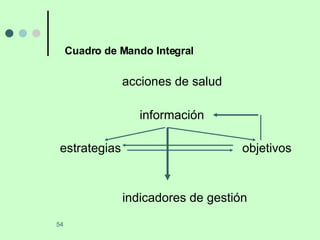 Cuadro de Mando Integral acciones de salud información estrategias  objetivos indicadores de gestión 