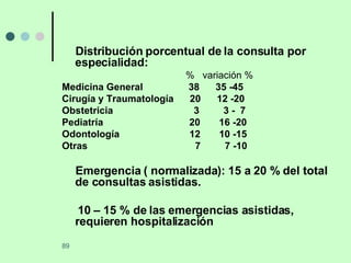 Distribución porcentual de la consulta por especialidad: %  variación % Medicina General   38  35 -45  Cirugía y Traumatología   20  12 -20 Obstetricia   3  3 -  7 Pediatría  20  16 -20 Odontología  12  10 -15 Otras   7  7 -10 Emergencia ( normalizada): 15 a 20 % del total de consultas asistidas. 10 – 15 % de las emergencias asistidas, requieren hospitalización 