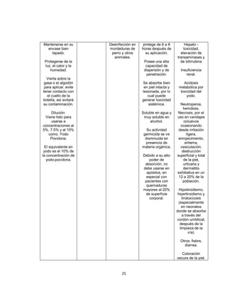 Mantenerse en su       Desinfección en    protege de 6 a 8         Hepato -
  envase bien          mordeduras de     horas después de         toxicidad,
    tapado.             perro y otros      su aplicación.       elevación de
                         animales.                            transaminasas y
 Protegerse de la                         Posee una alta        de bilirrubina
 luz, el calor y la                        capacidad de
    humedad.                              dispersión y de       Insuficiencia
                                           penetración.            renal.
  Vierta sobre la
 gasa o el algodón                       Se absorbe bien          Acidosis
 para aplicar, evite                      en piel intacta y    metabólica por
tener contacto con                       lesionada, por lo      toxicidad del
   el cuello de la                          cual puede              yodo.
botella, así evitará                     generar toxicidad
su contaminación.                            sistémica.         Neutropenia,
                                                                  hemólisis.
    Dilución:                            Soluble en agua y     Necrosis, por el
 Viene listo para                         muy soluble en      uso en vendajes
     usarse a                                alcohol.             oclusivos
concentraciones al                                              ocasionando
5%, 7.5% y al 10%                          Su actividad        desde irritación
   como. Yodo                            germicida se ve            ligera,
    Povidona.                             disminuida en        enrojecimiento,
                                          presencia de             eritema,
  El equivalente en                      materia orgánica.      vesiculación,
 yodo es el 10% de                                               destrucción
la concentración de                      Debido a su alto     superficial y total
   yodo-povidona.                            poder de             de la piel,
                                          absorción, no           urticaria y
                                         debe usarse en           dermatitis
                                           apósitos, en       exfoliativa en un
                                           especial con        12 a 20% de la
                                          pacientes con          población.
                                           quemaduras
                                         mayores al 20%         Hipotiroidismo,
                                          de superficie        hipertiroidismo y
                                             corporal.            tirotoxicosis
                                                               (especialmente
                                                                 en neonatos
                                                              donde se absorbe
                                                                  a través del
                                                              cordón umbilical,
                                                                después de la
                                                                limpieza de la
                                                                       vía).

                                                                Otros: fiebre,
                                                                  diarrea.

                                                                 Coloración
                                                              oscura de la piel.



                              25
 
