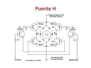 Control De Motores De Cc