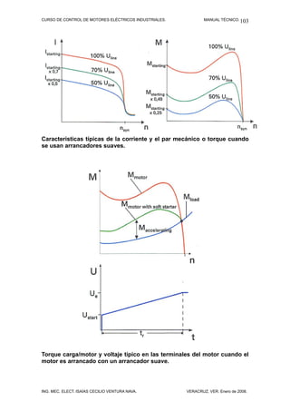 CURSO DE CONTROL DE MOTORES ELÉCTRICOS INDUSTRIALES. MANUAL TÉCNICO.
Características típicas de la corriente y el par mecánico o torque cuando
se usan arrancadores suaves.
Torque carga/motor y voltaje típico en las terminales del motor cuando el
motor es arrancado con un arrancador suave.
ING. MEC. ELECT. ISAÍAS CECILIO VENTURA NAVA. VERACRUZ, VER. Enero de 2008.
103
 