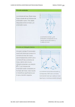 CURSO DE CONTROL DE MOTORES ELÉCTRICOS INDUSTRIALES. MANUAL TÉCNICO.
ING. MEC. ELECT. ISAÍAS CECILIO VENTURA NAVA. VERACRUZ, VER. Enero de 2008.
109
 