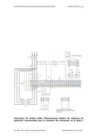 CURSO DE CONTROL DE MOTORES ELÉCTRICOS INDUSTRIALES. MANUAL TÉCNICO.
Arrancador de estado sólido Telemecaníque Alistart 48, esquema de
aplicación recomendado para la conexión del arrancador en la delta o
ING. MEC. ELECT. ISAÍAS CECILIO VENTURA NAVA. VERACRUZ, VER. Enero de 2008.
117
 