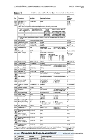 CURSO DE CONTROL DE MOTORES ELÉCTRICOS INDUSTRIALES. MANUAL TÉCNICO.
ING. MEC. ELECT. ISAÍAS CECILIO VENTURA NAVA. VERACRUZ, VER. Enero de 2008.
133
 