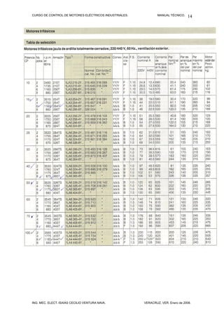 CURSO DE CONTROL DE MOTORES ELÉCTRICOS INDUSTRIALES. MANUAL TÉCNICO.
ING. MEC. ELECT. ISAÍAS CECILIO VENTURA NAVA. VERACRUZ, VER. Enero de 2008.
14
 