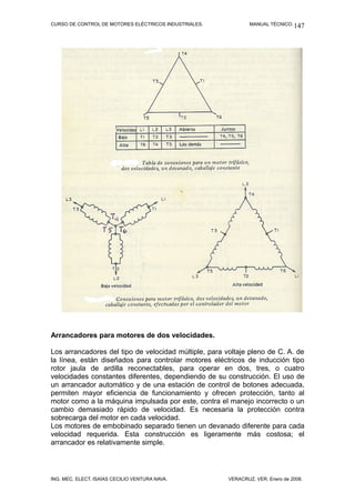 CURSO DE CONTROL DE MOTORES ELÉCTRICOS INDUSTRIALES. MANUAL TÉCNICO.
Arrancadores para motores de dos velocidades.
Los arrancadores del tipo de velocidad múltiple, para voltaje pleno de C. A. de
la línea, están diseñados para controlar motores eléctricos de inducción tipo
rotor jaula de ardilla reconectables, para operar en dos, tres, o cuatro
velocidades constantes diferentes, dependiendo de su construcción. El uso de
un arrancador automático y de una estación de control de botones adecuada,
permiten mayor eficiencia de funcionamiento y ofrecen protección, tanto al
motor como a la máquina impulsada por este, contra el manejo incorrecto o un
cambio demasiado rápido de velocidad. Es necesaria la protección contra
sobrecarga del motor en cada velocidad.
Los motores de embobinado separado tienen un devanado diferente para cada
velocidad requerida. Esta construcción es ligeramente más costosa; el
arrancador es relativamente simple.
ING. MEC. ELECT. ISAÍAS CECILIO VENTURA NAVA. VERACRUZ, VER. Enero de 2008.
147
 