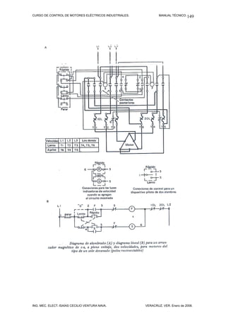 CURSO DE CONTROL DE MOTORES ELÉCTRICOS INDUSTRIALES. MANUAL TÉCNICO.
ING. MEC. ELECT. ISAÍAS CECILIO VENTURA NAVA. VERACRUZ, VER. Enero de 2008.
149
 