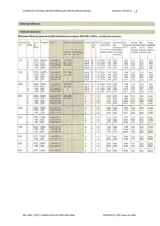 CURSO DE CONTROL DE MOTORES ELÉCTRICOS INDUSTRIALES. MANUAL TÉCNICO.
ING. MEC. ELECT. ISAÍAS CECILIO VENTURA NAVA. VERACRUZ, VER. Enero de 2008.
15
 