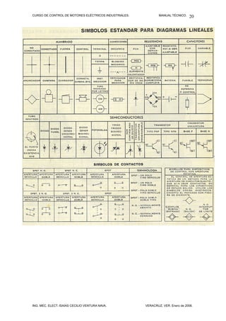 CURSO DE CONTROL DE MOTORES ELÉCTRICOS INDUSTRIALES. MANUAL TÉCNICO.
ING. MEC. ELECT. ISAÍAS CECILIO VENTURA NAVA. VERACRUZ, VER. Enero de 2008.
20
 