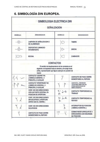 CURSO DE CONTROL DE MOTORES ELÉCTRICOS INDUSTRIALES. MANUAL TÉCNICO.
6. SIMBOLOGÍA DIN EUROPEA.
ING. MEC. ELECT. ISAÍAS CECILIO VENTURA NAVA. VERACRUZ, VER. Enero de 2008.
21
 