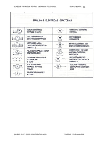 CURSO DE CONTROL DE MOTORES ELÉCTRICOS INDUSTRIALES. MANUAL TÉCNICO.
ING. MEC. ELECT. ISAÍAS CECILIO VENTURA NAVA. VERACRUZ, VER. Enero de 2008.
23
 