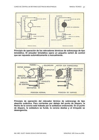 CURSO DE CONTROL DE MOTORES ELÉCTRICOS INDUSTRIALES. MANUAL TÉCNICO.
Principio de operación de los relevadores térmicos de sobrecarga de tipo
bimetálico. El actuador bimetálico opera un pequeño switch de control
que ser repuesto automáticamente o manualmente.
Principio de operación del relevador térmico de sobrecarga de tipo
aleación eutéctica. Para corrientes por debajo del punto de disparo, la
flecha de la corona está trabada por la soldadura endurecida. En el punto
de disparo, la soldadura se funde, la corona desliza y el trinquete se
desengancha.
ING. MEC. ELECT. ISAÍAS CECILIO VENTURA NAVA. VERACRUZ, VER. Enero de 2008.
37
 