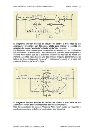 CURSO DE CONTROL DE MOTORES ELÉCTRICOS INDUSTRIALES. MANUAL TÉCNICO.
El diagrama anterior muestra el circuito de control a tres hilos de un
arrancador reversible con lámparas piloto para indicar el sentido de
rotación del motor: “adelante” o hacia “atrás” (en reversa).
Las lámparas piloto pueden estar conectadas en paralelo con las bobinas de
los contactores “Adelante-Atrás” para indicar cual contactor está energizado y
de este modo saber cual es la dirección o sentido de rotación del motor. De
manera específica tratándose de una determinada máquina podrá leerse en el
tablero de luces indicadoras “avanzar” – “retroceder” o como en el caso del
malacate de una grúa “subir” – “bajar”.
El diagrama anterior muestra el circuito de control a tres hilos de un
arrancador reversible con estaciones de botones múltiples.
Más de una estación de botones “Adelante-Atrás-Parar” puede ser requerida y
puede ser conectada en la forma mostrada en este diagrama.
ING. MEC. ELECT. ISAÍAS CECILIO VENTURA NAVA. VERACRUZ, VER. Enero de 2008.
65
 