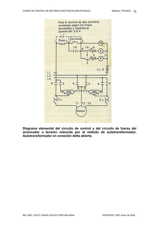 CURSO DE CONTROL DE MOTORES ELÉCTRICOS INDUSTRIALES. MANUAL TÉCNICO.
Diagrama elemental del circuito de control y del circuito de fuerza del
arrancador a tensión reducida por el método de autotransformador.
Autotransformador en conexión delta abierta.
ING. MEC. ELECT. ISAÍAS CECILIO VENTURA NAVA. VERACRUZ, VER. Enero de 2008.
78
 