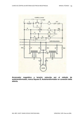 CURSO DE CONTROL DE MOTORES ELÉCTRICOS INDUSTRIALES. MANUAL TÉCNICO.
Arrancador magnético a tensión reducida por el método de
autotransformador, marca Square D. Autotransformador en conexión delta
abierta.
ING. MEC. ELECT. ISAÍAS CECILIO VENTURA NAVA. VERACRUZ, VER. Enero de 2008.
79
 