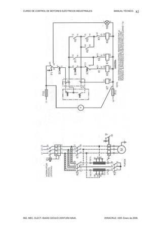 CURSO DE CONTROL DE MOTORES ELÉCTRICOS INDUSTRIALES. MANUAL TÉCNICO.
ING. MEC. ELECT. ISAÍAS CECILIO VENTURA NAVA. VERACRUZ, VER. Enero de 2008.
82
 