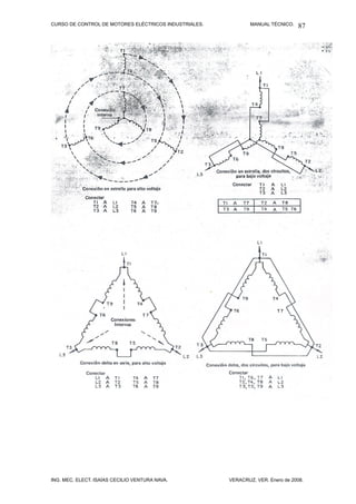 CURSO DE CONTROL DE MOTORES ELÉCTRICOS INDUSTRIALES. MANUAL TÉCNICO.
ING. MEC. ELECT. ISAÍAS CECILIO VENTURA NAVA. VERACRUZ, VER. Enero de 2008.
87
 