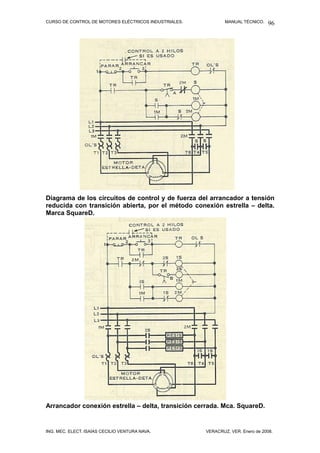 CURSO DE CONTROL DE MOTORES ELÉCTRICOS INDUSTRIALES. MANUAL TÉCNICO.
Diagrama de los circuitos de control y de fuerza del arrancador a tensión
reducida con transición abierta, por el método conexión estrella – delta.
Marca SquareD.
Arrancador conexión estrella – delta, transición cerrada. Mca. SquareD.
ING. MEC. ELECT. ISAÍAS CECILIO VENTURA NAVA. VERACRUZ, VER. Enero de 2008.
96
 
