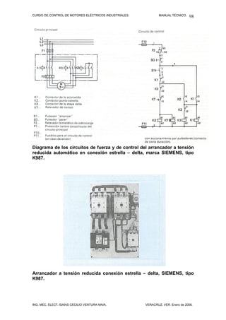 CURSO DE CONTROL DE MOTORES ELÉCTRICOS INDUSTRIALES. MANUAL TÉCNICO.
Diagrama de los circuitos de fuerza y de control del arrancador a tensión
reducida automático en conexión estrella – delta, marca SIEMENS, tipo
K987.
Arrancador a tensión reducida conexión estrella – delta, SIEMENS, tipo
K987.
ING. MEC. ELECT. ISAÍAS CECILIO VENTURA NAVA. VERACRUZ, VER. Enero de 2008.
98
 