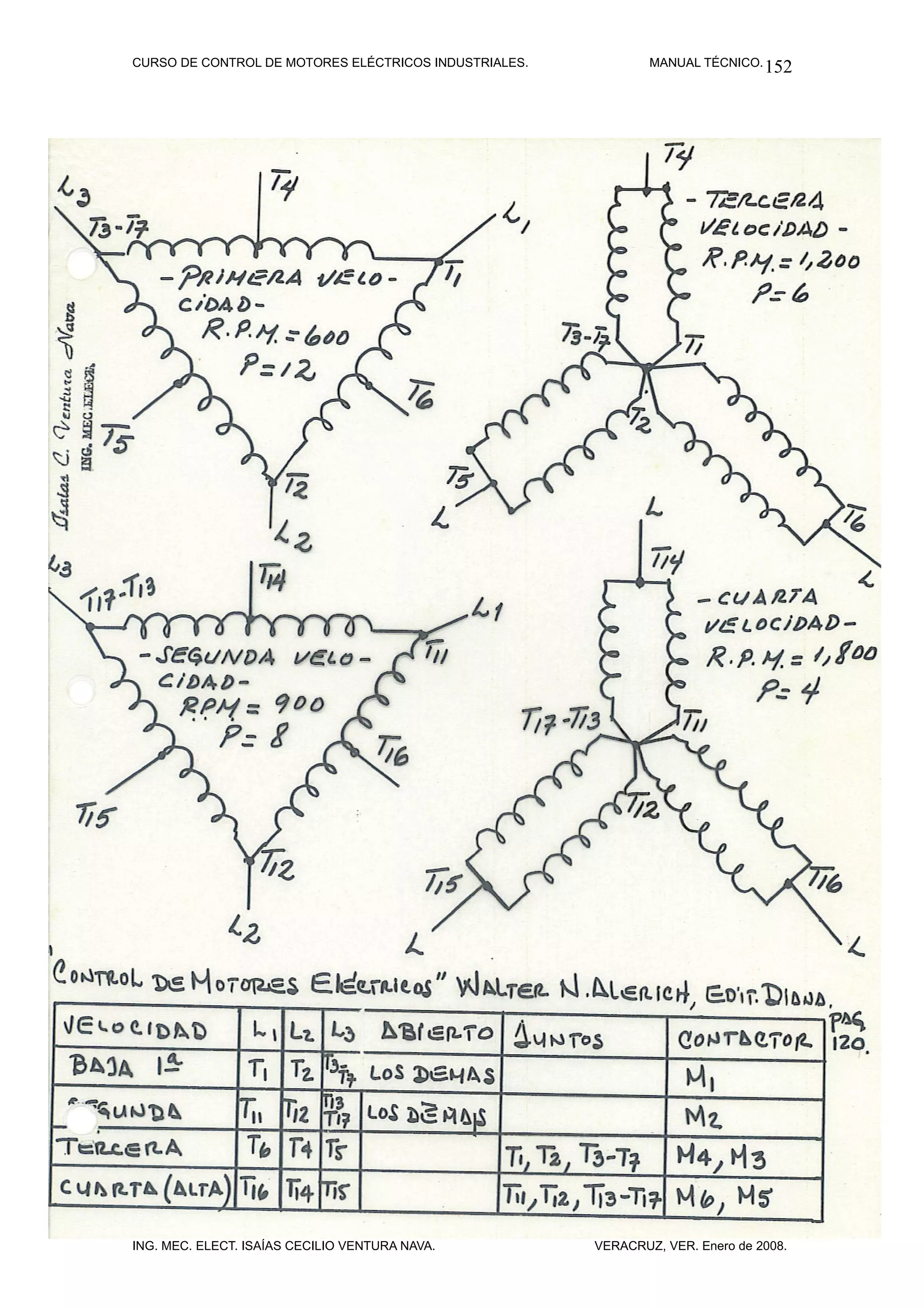 CURSO DE CONTROL DE MOTORES ELÉCTRICOS INDUSTRIALES.           MANUAL TÉCNICO. 152




ING. MEC. ELECT. ISAÍAS CECILIO VENTURA NAVA.          VERACRUZ, VER. Enero de 2008.
 