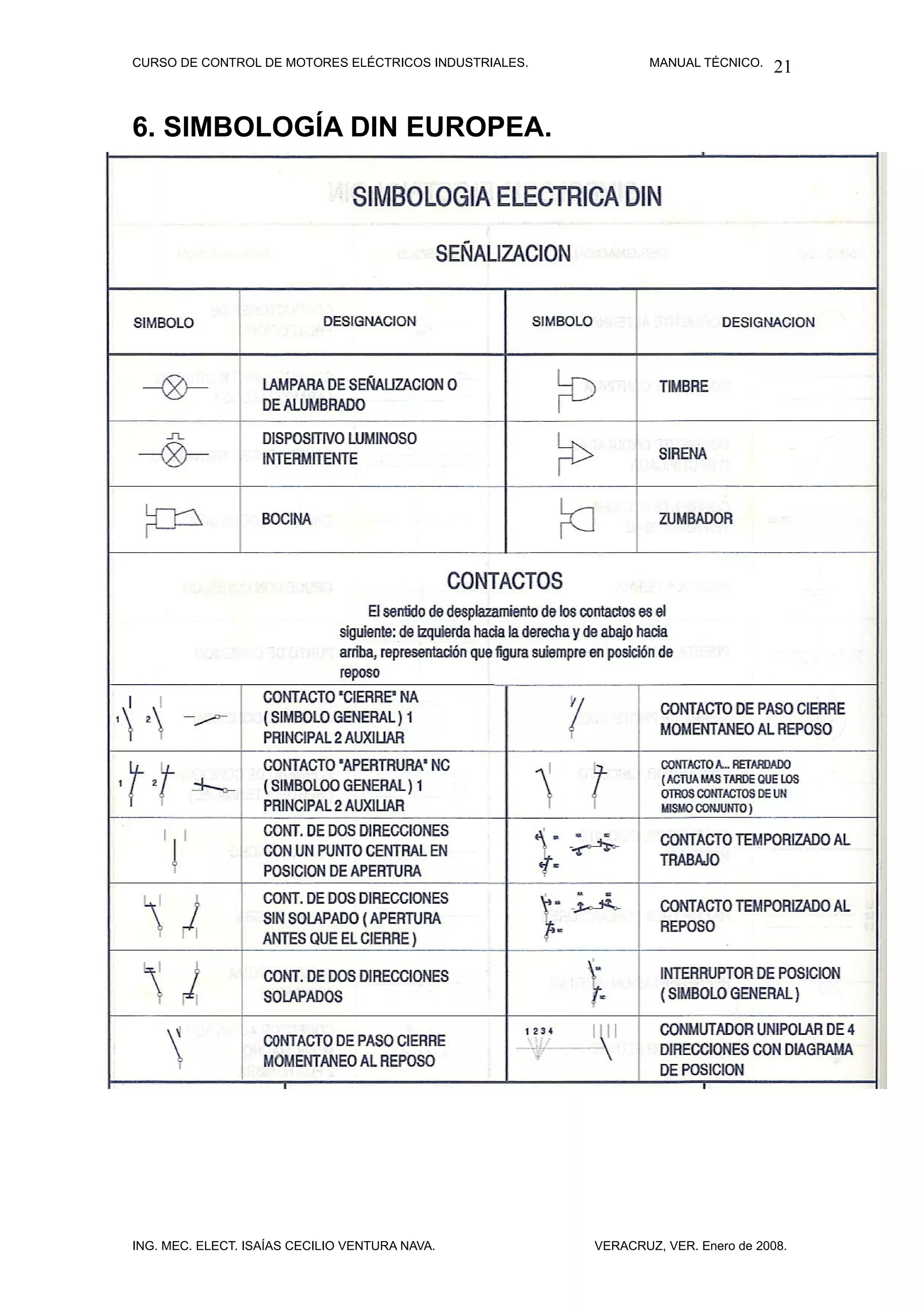 CURSO DE CONTROL DE MOTORES ELÉCTRICOS INDUSTRIALES.           MANUAL TÉCNICO.   21


6. SIMBOLOGÍA DIN EUROPEA.




ING. MEC. ELECT. ISAÍAS CECILIO VENTURA NAVA.          VERACRUZ, VER. Enero de 2008.
 