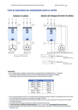 CURSO DE CONTROL DE MOTORES ELÉCTRICOS INDUSTRIALES.           MANUAL TÉCNICO. 110




ING. MEC. ELECT. ISAÍAS CECILIO VENTURA NAVA.          VERACRUZ, VER. Enero de 2008.
 