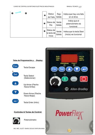 CURSO DE CONTROL DE MOTORES ELÉCTRICOS INDUSTRIALES.                     MANUAL TÉCNICO. 127




                                       Status    Rojo     Indica que hay una falla 
                                                 
                                                      de Falla Sólido           en el drive.

                                                                               Indica que el 
                                                  Status de  Verde 
                                                                            potenciómetro es 
                                                     Pot.    Sólido
                                                                                 funcional.
                                                      Status de 
                                                                 Verde  Indica que la tecla Start 
                                                     la tecla de 
                                                                  Sólido   (Inicio) es funcional 
                                                        Inicio




  Telas de Programación y            Display:



                   Tecla Escape
 c

                   Tecla Select
                   (Seleccionar)


                   Up Arrow (Flecha
                   Hacia Arriba)


                   Down Arrow (Flecha
                   Hacia Abajo)


                   Tecla Enter (Intro)




     Controles & Teclas de Control:



                    Potenciómetro



     ING. MEC. ELECT. ISAÍAS CECILIO VENTURA NAVA.                    VERACRUZ, VER. Enero de 2008.
 