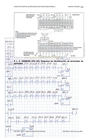 CURSO DE CONTROL DE MOTORES ELÉCTRICOS INDUSTRIALES.           MANUAL TÉCNICO. 140




P. L. C. SIEMENS CPU 222. Diagrama de identificación de terminales de
conexión.




ING. MEC. ELECT. ISAÍAS CECILIO VENTURA NAVA.          VERACRUZ, VER. Enero de 2008.
 