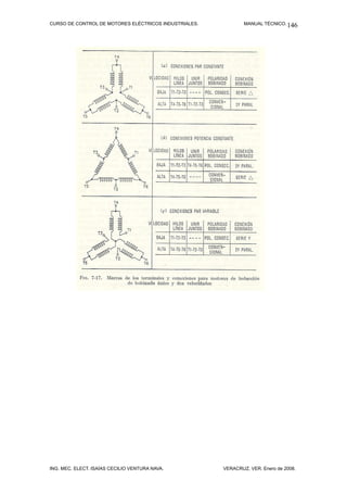 CURSO DE CONTROL DE MOTORES ELÉCTRICOS INDUSTRIALES.           MANUAL TÉCNICO. 146




ING. MEC. ELECT. ISAÍAS CECILIO VENTURA NAVA.          VERACRUZ, VER. Enero de 2008.
 