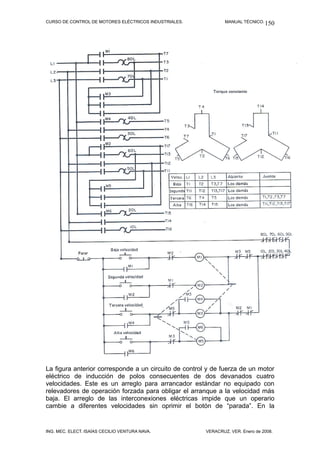 CURSO DE CONTROL DE MOTORES ELÉCTRICOS INDUSTRIALES.           MANUAL TÉCNICO. 150




La figura anterior corresponde a un circuito de control y de fuerza de un motor
eléctrico de inducción de polos consecuentes de dos devanados cuatro
velocidades. Este es un arreglo para arrancador estándar no equipado con
relevadores de operación forzada para obligar el arranque a la velocidad más
baja. El arreglo de las interconexiones eléctricas impide que un operario
cambie a diferentes velocidades sin oprimir el botón de “parada”. En la


ING. MEC. ELECT. ISAÍAS CECILIO VENTURA NAVA.          VERACRUZ, VER. Enero de 2008.
 