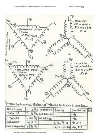 CURSO DE CONTROL DE MOTORES ELÉCTRICOS INDUSTRIALES.           MANUAL TÉCNICO. 152




ING. MEC. ELECT. ISAÍAS CECILIO VENTURA NAVA.          VERACRUZ, VER. Enero de 2008.
 