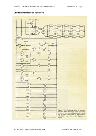 CURSO DE CONTROL DE MOTORES ELÉCTRICOS INDUSTRIALES.           MANUAL TÉCNICO. 159



Control automático de velocidad.




ING. MEC. ELECT. ISAÍAS CECILIO VENTURA NAVA.          VERACRUZ, VER. Enero de 2008.
 