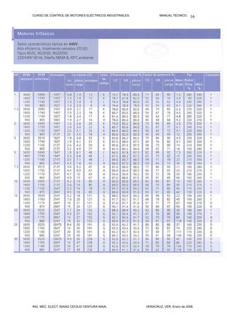CURSO DE CONTROL DE MOTORES ELÉCTRICOS INDUSTRIALES.           MANUAL TÉCNICO.   16




ING. MEC. ELECT. ISAÍAS CECILIO VENTURA NAVA.          VERACRUZ, VER. Enero de 2008.
 