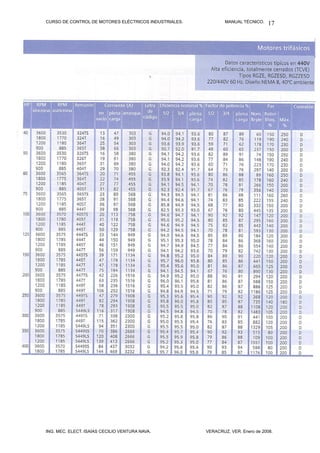 CURSO DE CONTROL DE MOTORES ELÉCTRICOS INDUSTRIALES.           MANUAL TÉCNICO.   17




ING. MEC. ELECT. ISAÍAS CECILIO VENTURA NAVA.          VERACRUZ, VER. Enero de 2008.
 