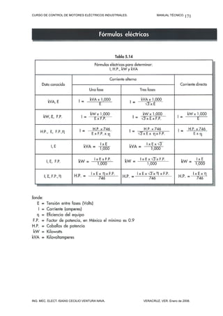 CURSO DE CONTROL DE MOTORES ELÉCTRICOS INDUSTRIALES.           MANUAL TÉCNICO. 171




ING. MEC. ELECT. ISAÍAS CECILIO VENTURA NAVA.          VERACRUZ, VER. Enero de 2008.
 