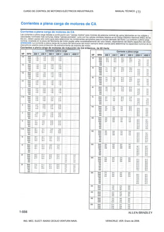 CURSO DE CONTROL DE MOTORES ELÉCTRICOS INDUSTRIALES.           MANUAL TÉCNICO. 173




ING. MEC. ELECT. ISAÍAS CECILIO VENTURA NAVA.          VERACRUZ, VER. Enero de 2008.
 
