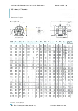 CURSO DE CONTROL DE MOTORES ELÉCTRICOS INDUSTRIALES.           MANUAL TÉCNICO.   18




ING. MEC. ELECT. ISAÍAS CECILIO VENTURA NAVA.          VERACRUZ, VER. Enero de 2008.
 