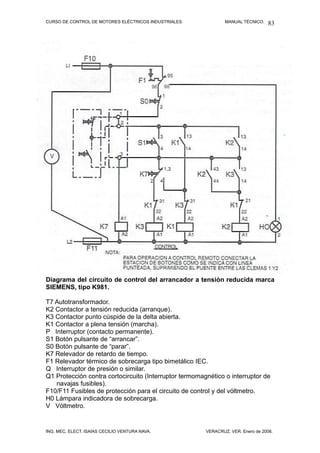 CURSO DE CONTROL DE MOTORES ELÉCTRICOS INDUSTRIALES.            MANUAL TÉCNICO.   83




Diagrama del circuito de control del arrancador a tensión reducida marca
SIEMENS, tipo K981.

T7 Autotransformador.
K2 Contactor a tensión reducida (arranque).
K3 Contactor punto cúspide de la delta abierta.
K1 Contactor a plena tensión (marcha).
P Interruptor (contacto permanente).
S1 Botón pulsante de “arrancar”.
S0 Botón pulsante de “parar”.
K7 Relevador de retardo de tiempo.
F1 Relevador térmico de sobrecarga tipo bimetálico IEC.
Q Interruptor de presión o similar.
Q1 Protección contra cortocircuito (Interruptor termomagnético o interruptor de
   navajas fusibles).
F10/F11 Fusibles de protección para el circuito de control y del vóltmetro.
H0 Lámpara indicadora de sobrecarga.
V Vóltmetro.


ING. MEC. ELECT. ISAÍAS CECILIO VENTURA NAVA.           VERACRUZ, VER. Enero de 2008.
 