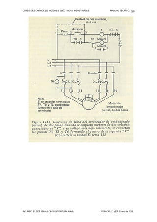 CURSO DE CONTROL DE MOTORES ELÉCTRICOS INDUSTRIALES.           MANUAL TÉCNICO.   89




ING. MEC. ELECT. ISAÍAS CECILIO VENTURA NAVA.          VERACRUZ, VER. Enero de 2008.
 