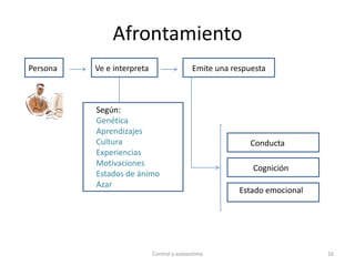 Control Emocional