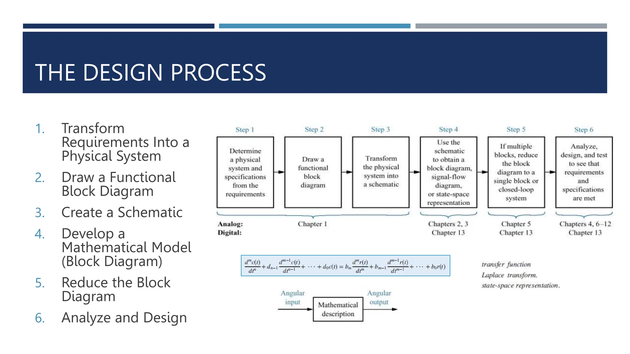 THE DESIGN PROCESS
1. Transform
Requirements Into a
Physical System
2. Draw a Functional
Block Diagram
3. Create a Schematic
4. Develop a
Mathematical Model
(Block Diagram)
5. Reduce the Block
Diagram
6. Analyze and Design
 