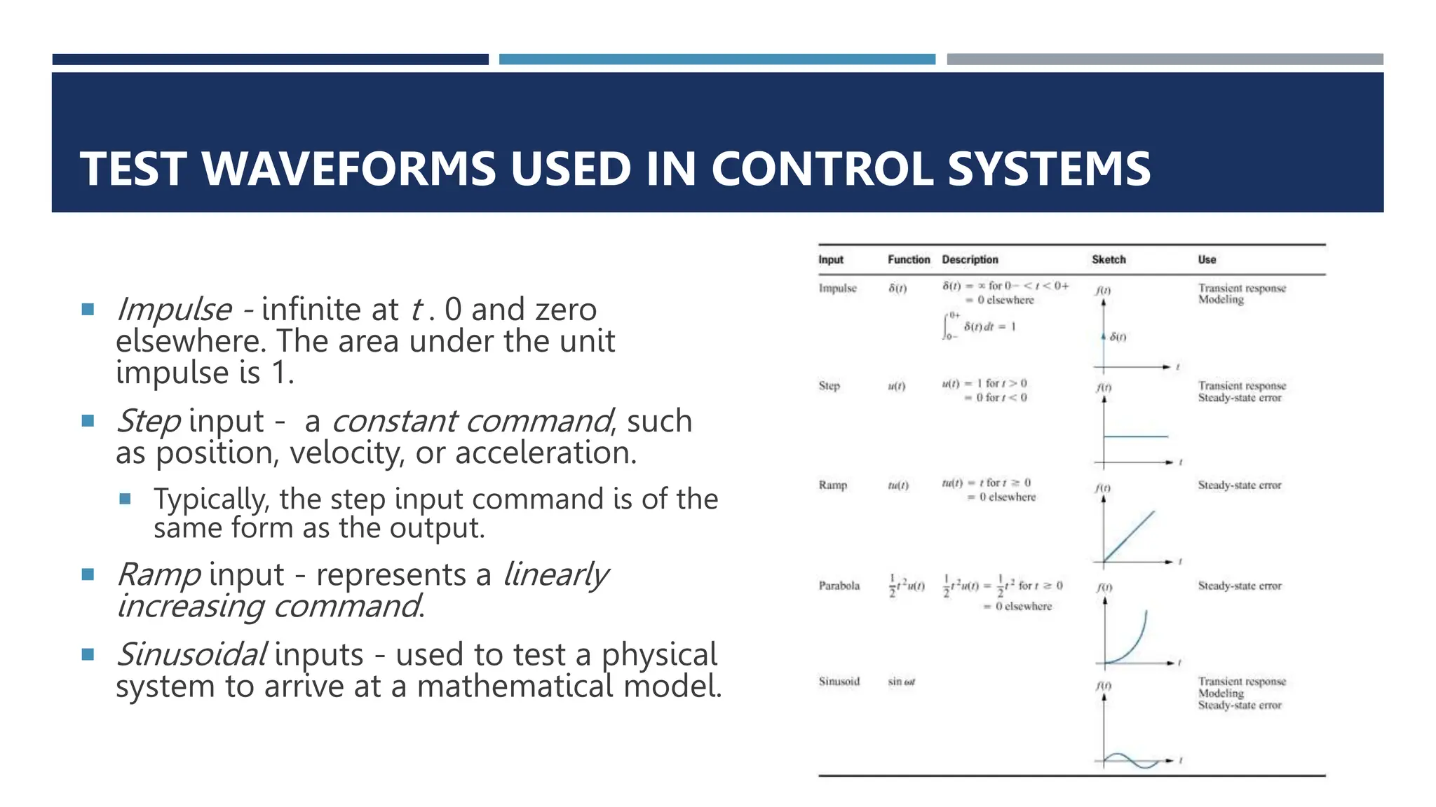 TEST WAVEFORMS USED IN CONTROL SYSTEMS
 Impulse - infinite at t . 0 and zero
elsewhere. The area under the unit
impulse is 1.
 Step input - a constant command, such
as position, velocity, or acceleration.
 Typically, the step input command is of the
same form as the output.
 Ramp input - represents a linearly
increasing command.
 Sinusoidal inputs - used to test a physical
system to arrive at a mathematical model.
 