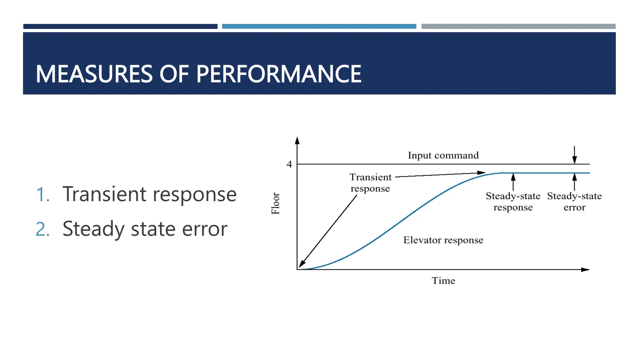 MEASURES OF PERFORMANCE
1. Transient response
2. Steady state error
 