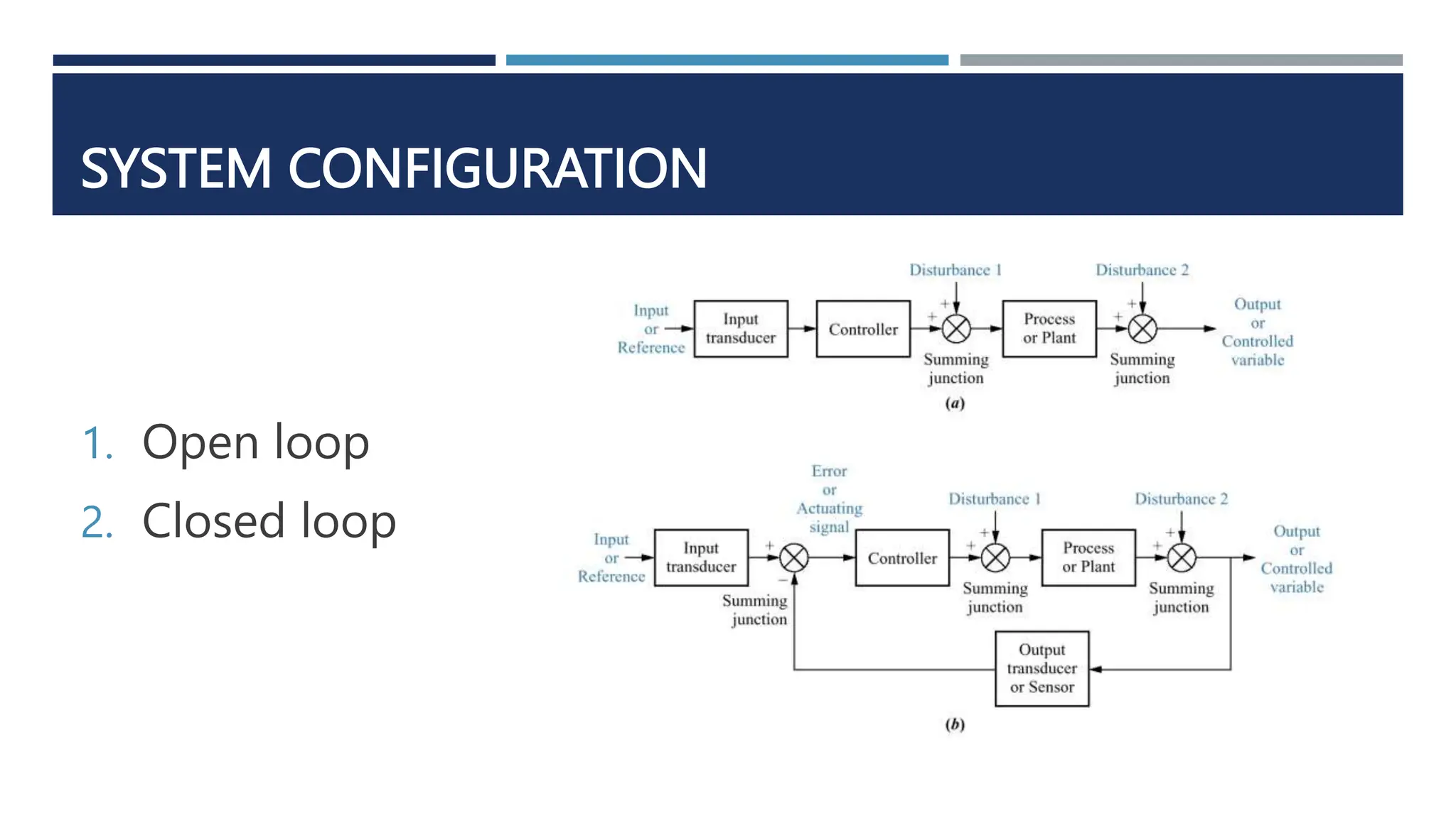 SYSTEM CONFIGURATION
1. Open loop
2. Closed loop
 