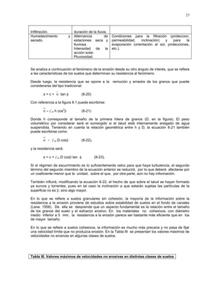 Control erosion-en-suelos | PDF